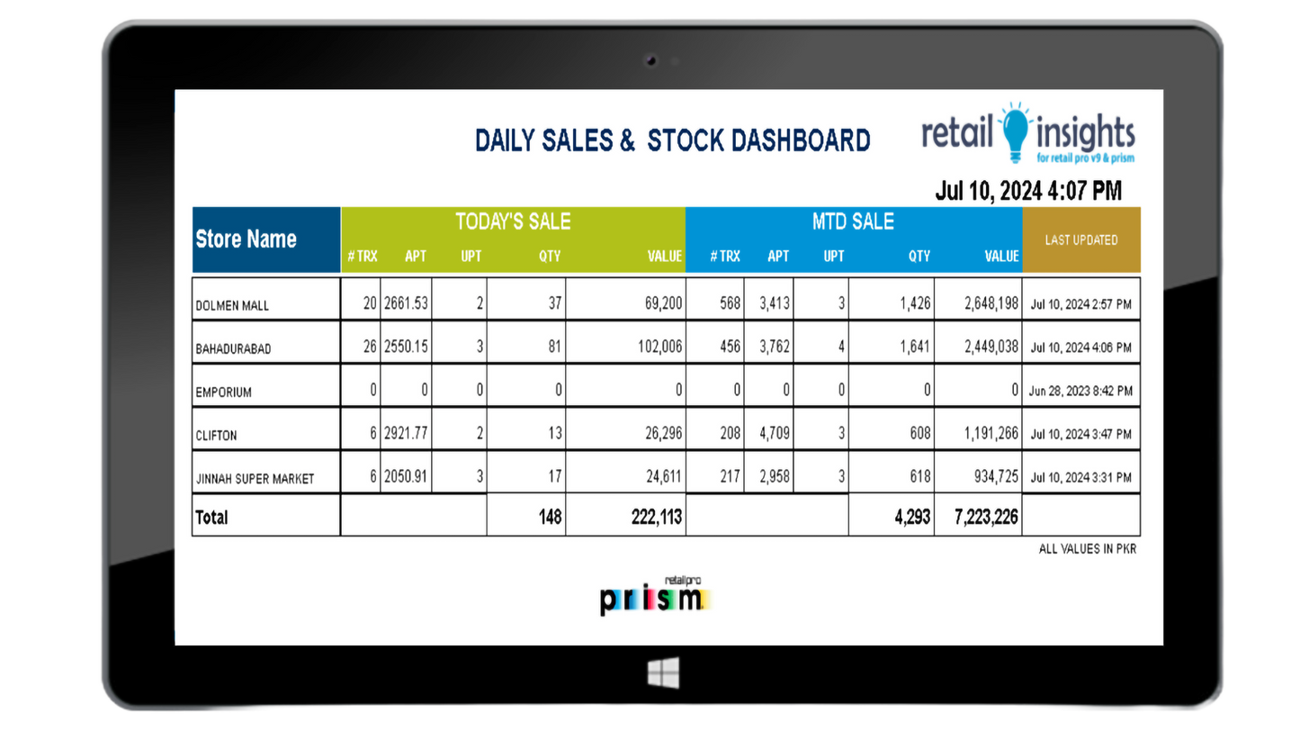Retail Insights (Reporting)