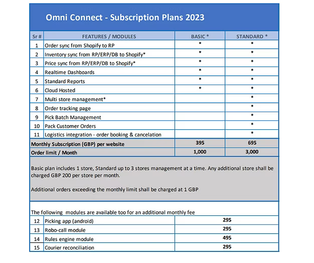 Omni Connect v5