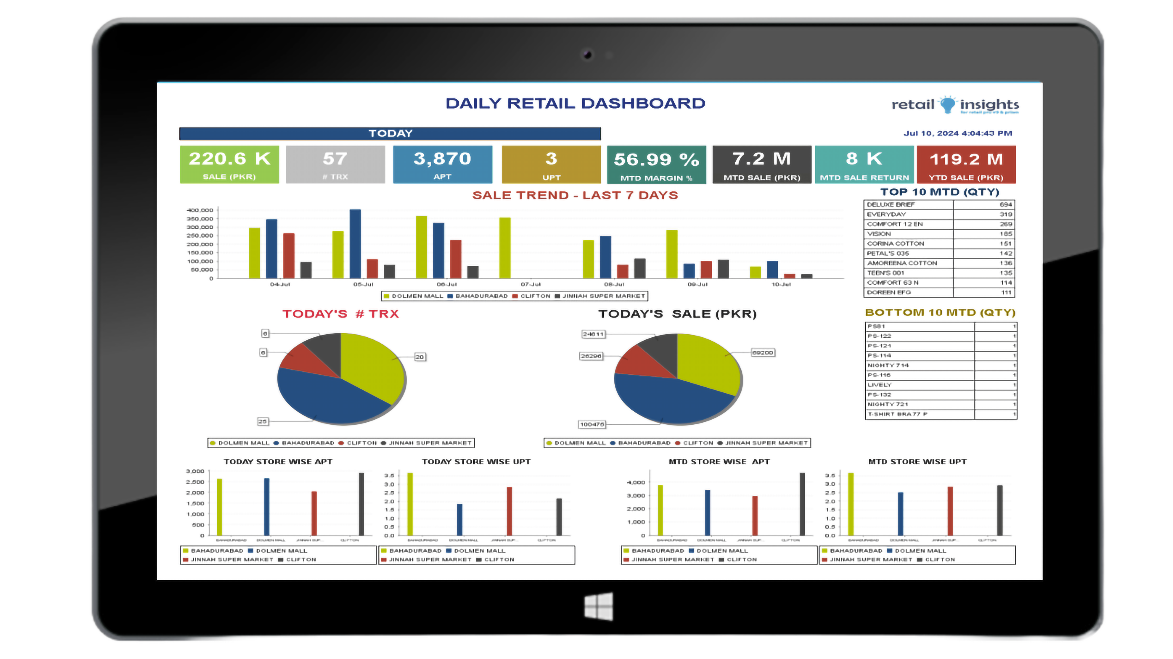 Retail Analytics Ril Retail Insights (Reporting) – Plugins For Prism