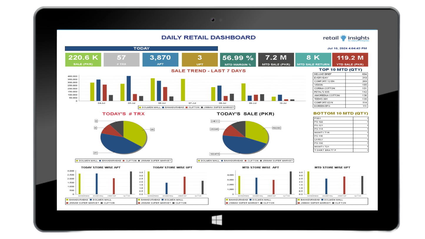 Retail Insights (Reporting)