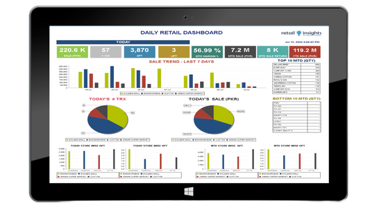 Retail Insights (Reporting)