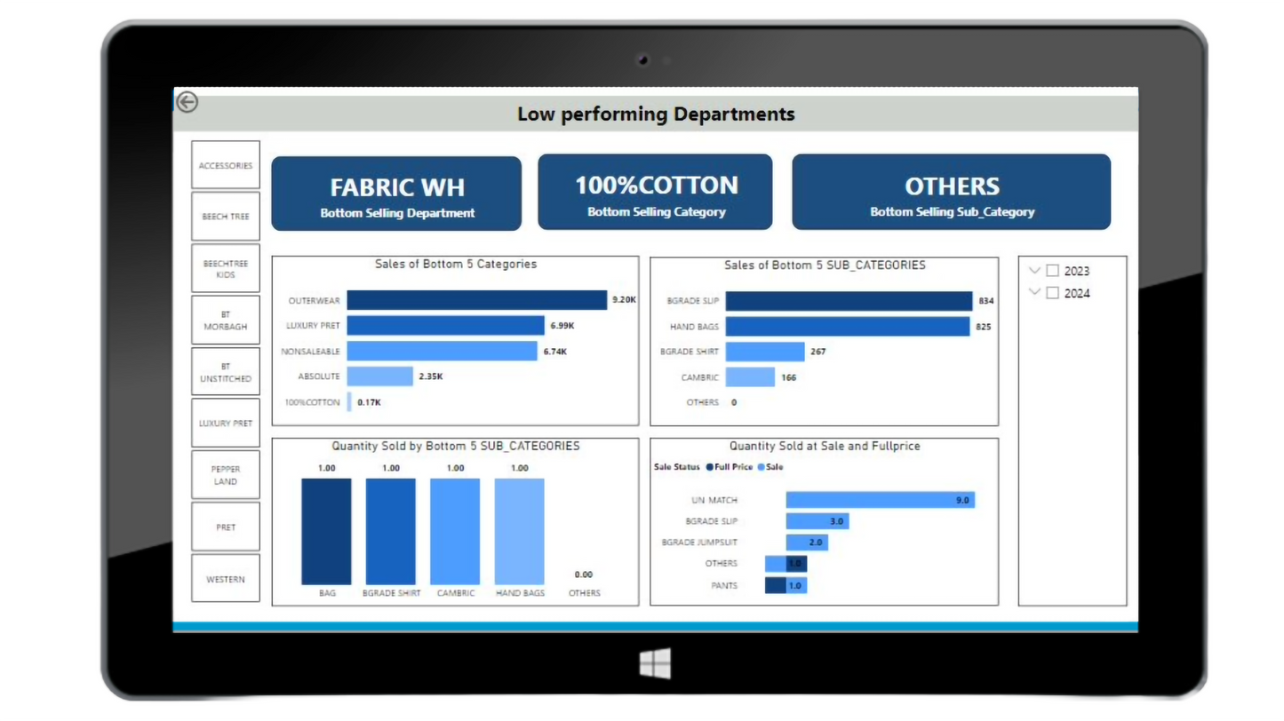 Retail Insights (Reporting)