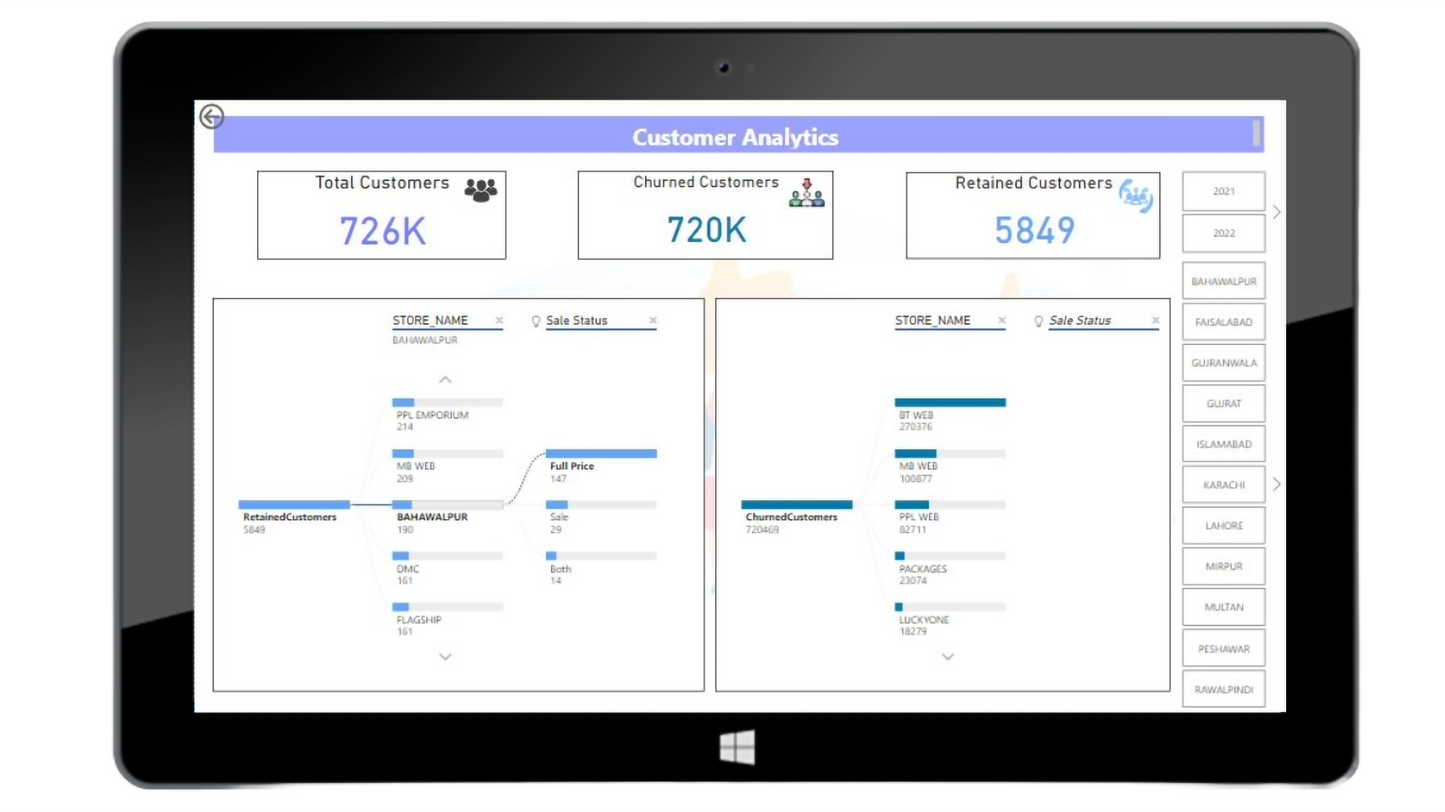 Retail Insights (Reporting)